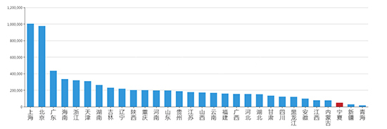 2019年04月宁夏工业用地市场交易分析报告 