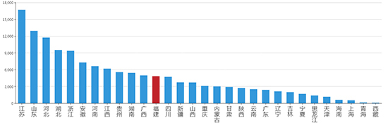 2019年10月福建工业用地市场交易分析报告 
