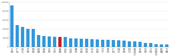 2019年10月福建工业用地市场交易分析报告 