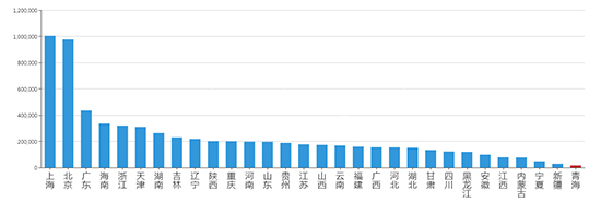 2019年04月青海工业用地市场交易分析报告 