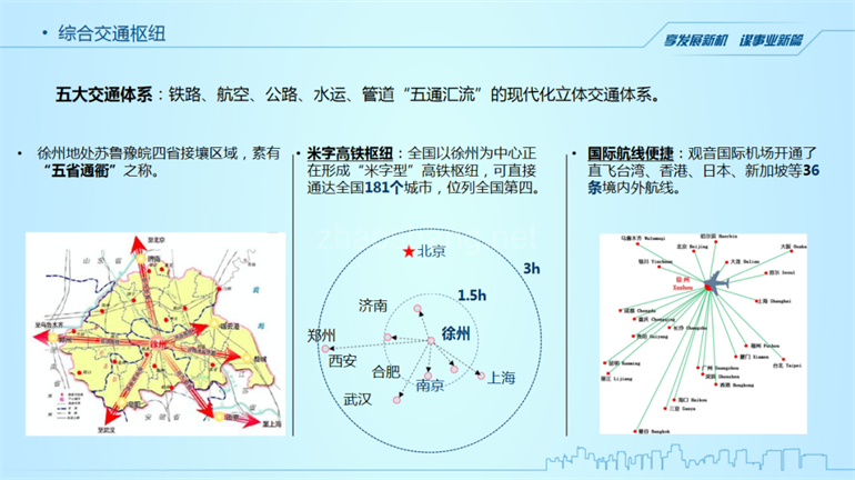 成为招商高手：练好“讲解PPT”的基本功 