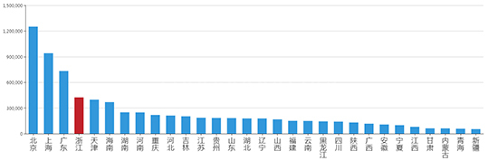 2019年06月浙江工业用地市场交易分析报告 