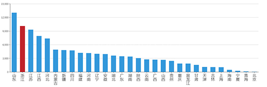 2019年06月浙江工业用地市场交易分析报告 