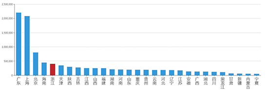 2019年11月浙江工业用地市场交易分析报告 