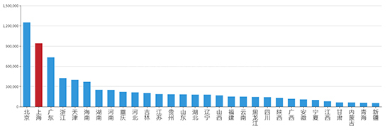 2019年06月上海工业用地市场交易分析报告 