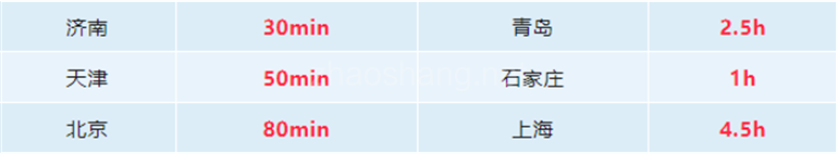 谷川高科（德州）产业园，打造“经典款” 