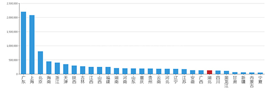 2019年11月湖北工业用地市场交易分析报告 