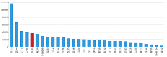 ​ 2019年07月湖南工业用地市场交易分析报告 