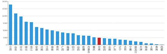2019年10月甘肃工业用地市场交易分析报告 