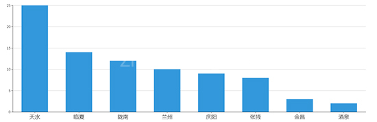 2019年10月甘肃工业用地市场交易分析报告 