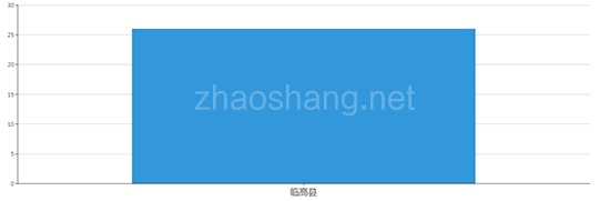 2019年08月海南工业用地市场交易分析报告 