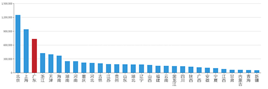 2019年06月广东工业用地市场交易分析报告 