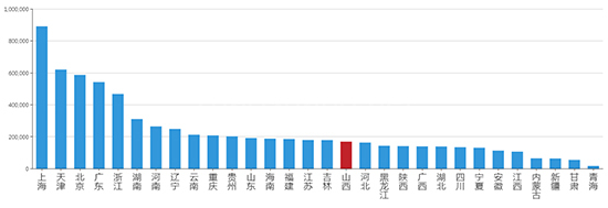 2019年09月山西工业用地市场交易分析报告 
