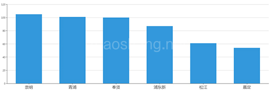 2019年10月上海工业用地市场交易分析报告 
