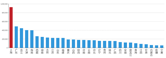 2019年10月上海工业用地市场交易分析报告 