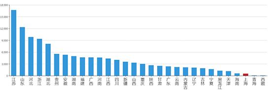 2019年10月上海工业用地市场交易分析报告 