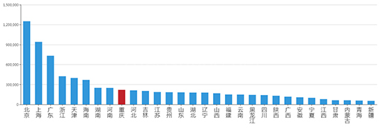 2019年06月重庆工业用地市场交易分析报告 