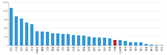 2019年06月重庆工业用地市场交易分析报告 