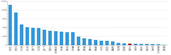 2019年12月上海工业用地市场交易分析报告 