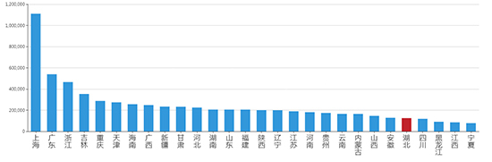 2019年12月湖北工业用地市场交易分析报告 