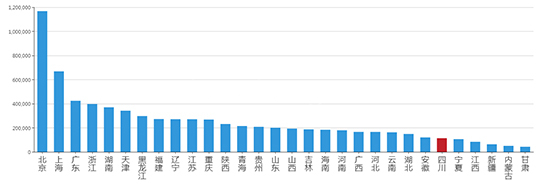 2019年07月四川工业用地市场交易分析报告 