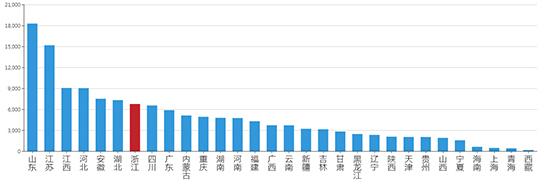 2019年05月浙江工业用地市场交易分析报告 