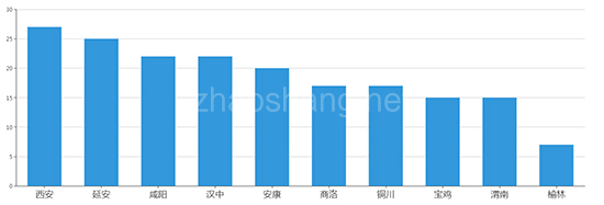 2019年04月陕西工业用地市场交易分析报告 
