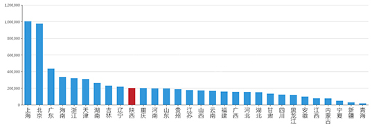 2019年04月陕西工业用地市场交易分析报告 