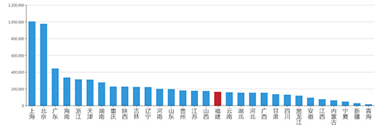 2019年04月福建工业用地市场交易分析报告 