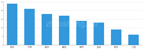 2019年04月福建工业用地市场交易分析报告 