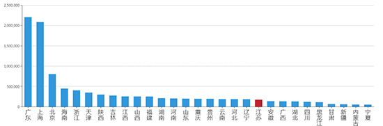 2019年11月上海工业用地市场交易分析报告 