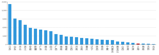 2019年11月上海工业用地市场交易分析报告 