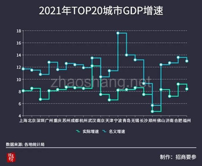 全国GDP五十强城市尘埃落定谁是新面孔 全国GDP五十强城市尘埃落定谁是新面孔