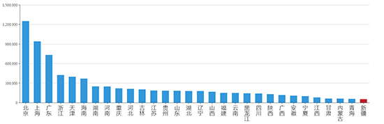 2019年06月新疆工业用地市场交易分析报告 