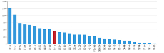 2019年04月广东工业用地市场交易分析报告 