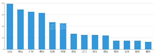 2019年04月广东工业用地市场交易分析报告 