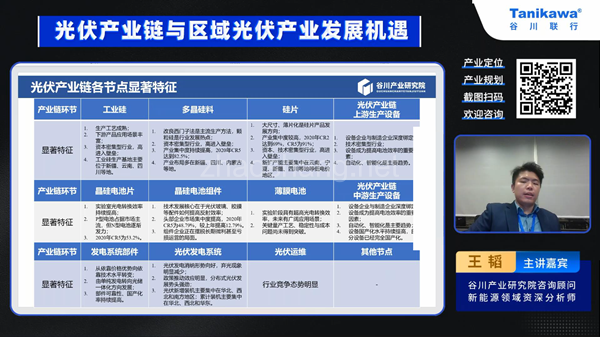 光伏产业再度升温 招商机会如何捕捉 