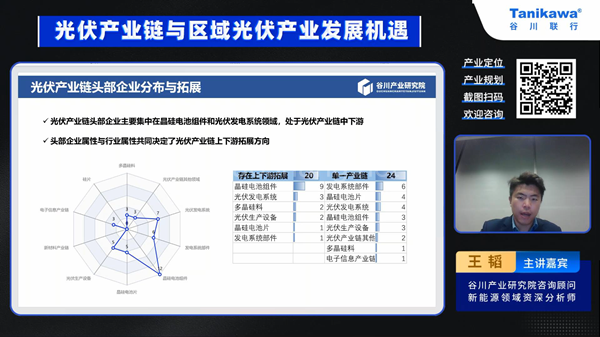 光伏产业再度升温 招商机会如何捕捉 