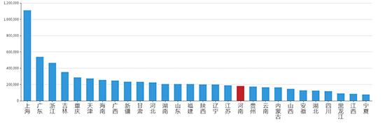 2019年12月河南工业用地市场交易分析报告 