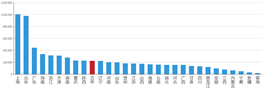 2019年04月吉林工业用地市场交易分析报告 