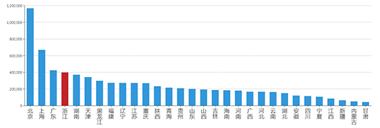 2019年07月浙江工业用地市场交易分析报告 