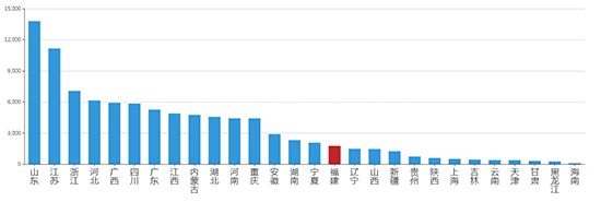 2019年12月福建工业用地市场交易分析报告 