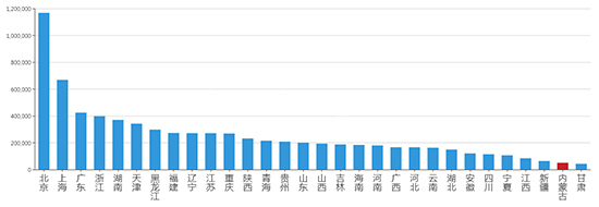 2019年07月内蒙古工业用地市场交易分析报告 