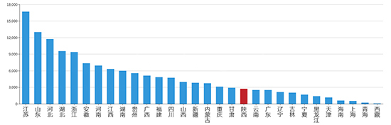 2019年10月陕西工业用地市场交易分析报告 