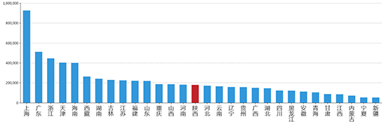 2019年10月陕西工业用地市场交易分析报告 