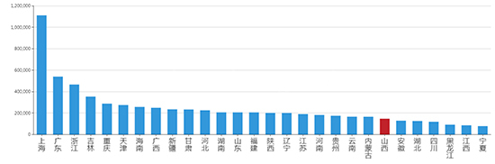 2019年12月山西工业用地市场交易分析报告 