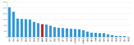 2019年04月新疆工业用地市场交易分析报告 