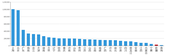 2019年04月新疆工业用地市场交易分析报告 