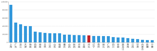 2019年10月河北工业用地市场交易分析报告 