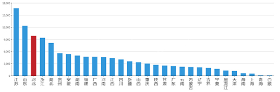 2019年10月河北工业用地市场交易分析报告 